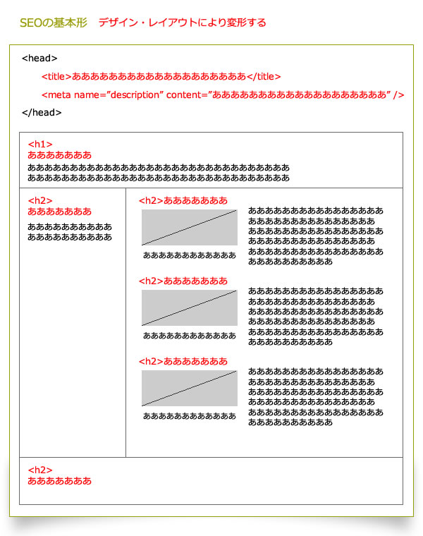 seoの基本型